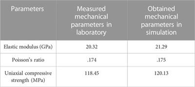 Simulation of hydraulic fracture initiation and propagation for glutenite formations based on discrete element method